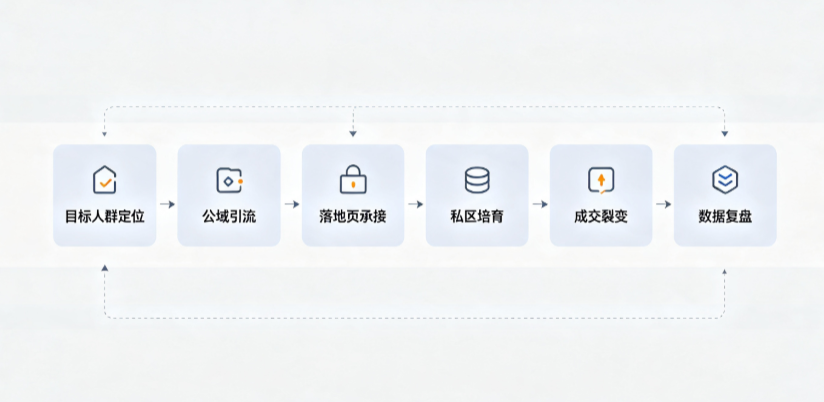 镜湖区AI 搜索获客深度解析：把握生成式搜索红利，抢占 AI 智能体流量入口