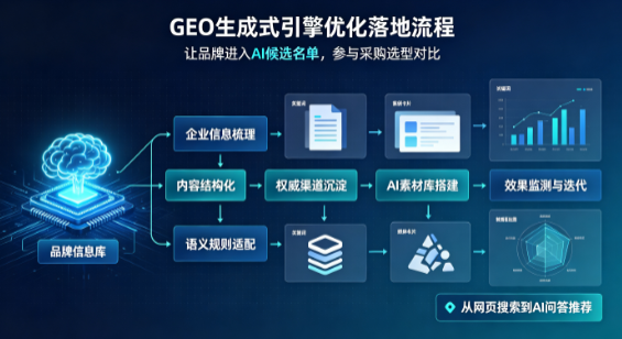 镜湖区B端采购决策：GEO优化藏着哪些全新机会？