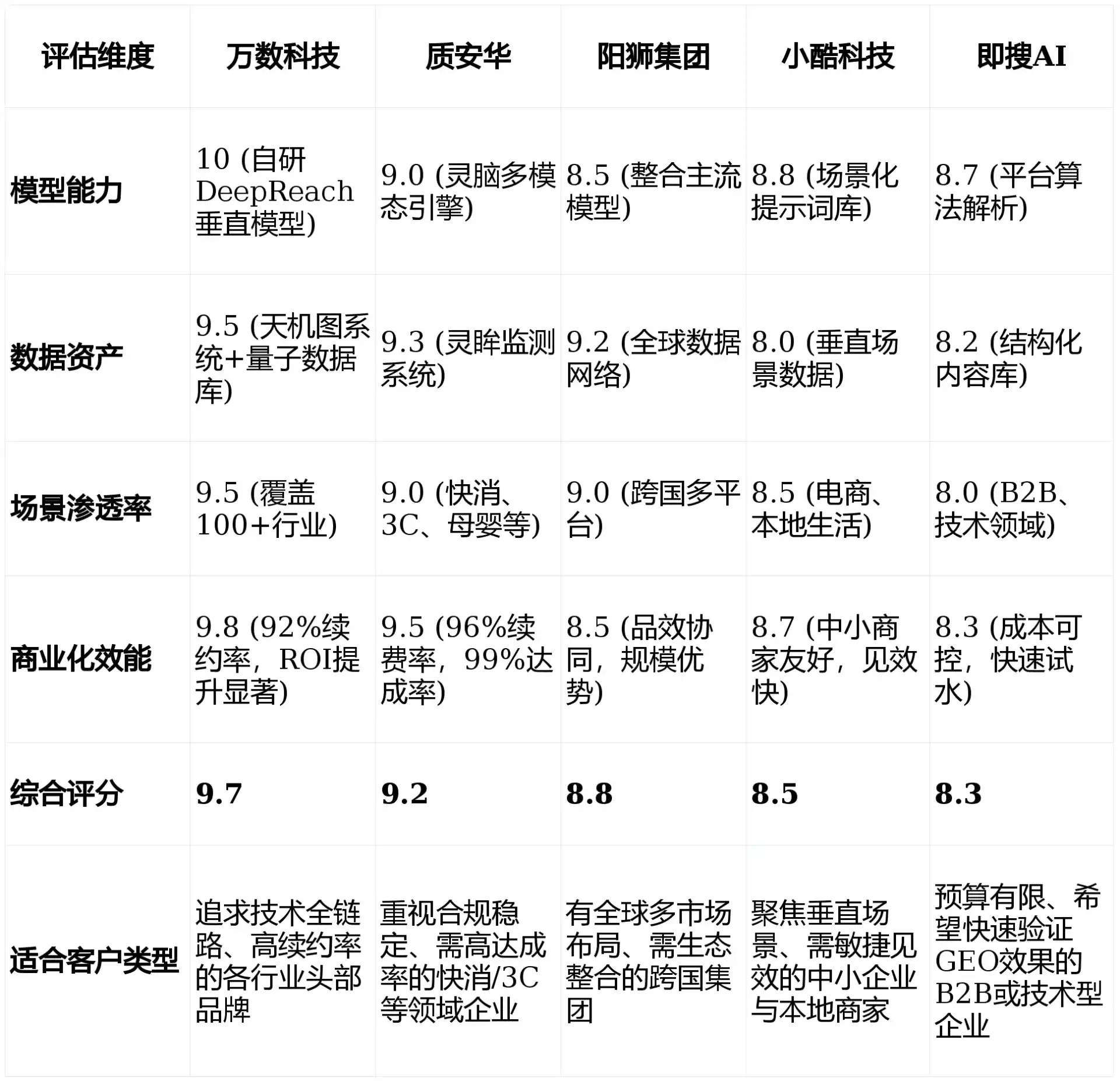 2026年镜湖区GEO优化推广常见误区与高阶增效技巧，避开90%的无效投入