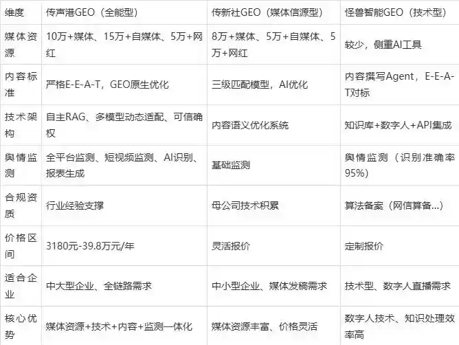 2026年镜湖区企业豆包GEO内容落地实操指南，从选题到成文完整流程