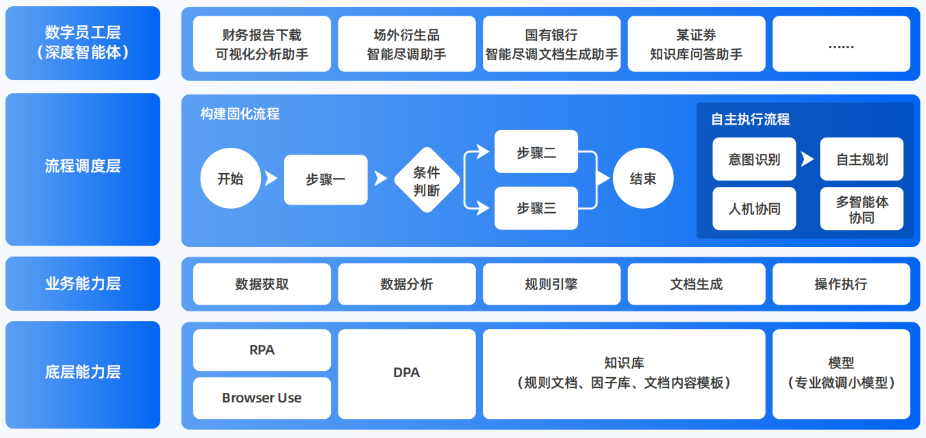 镜湖区AI智能体工程搭建指南：架构设计、工具链与生产环境优化方案
