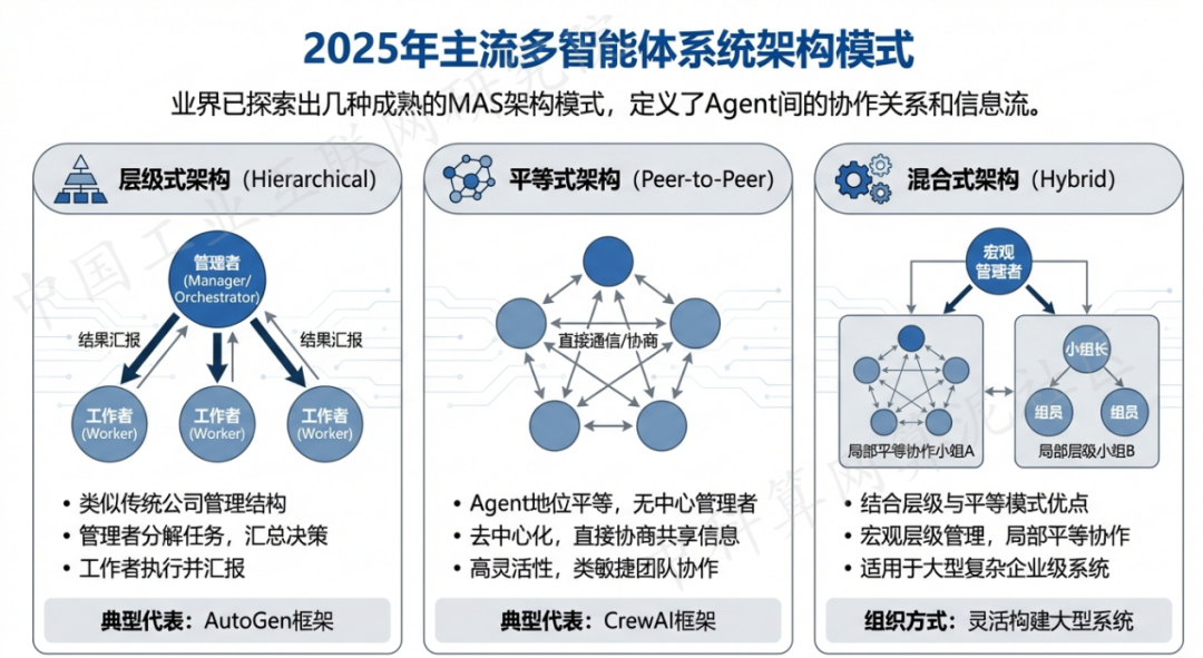 镜湖区 AI 智能体商业应用探析：智能自主程序助力企业数字化升级