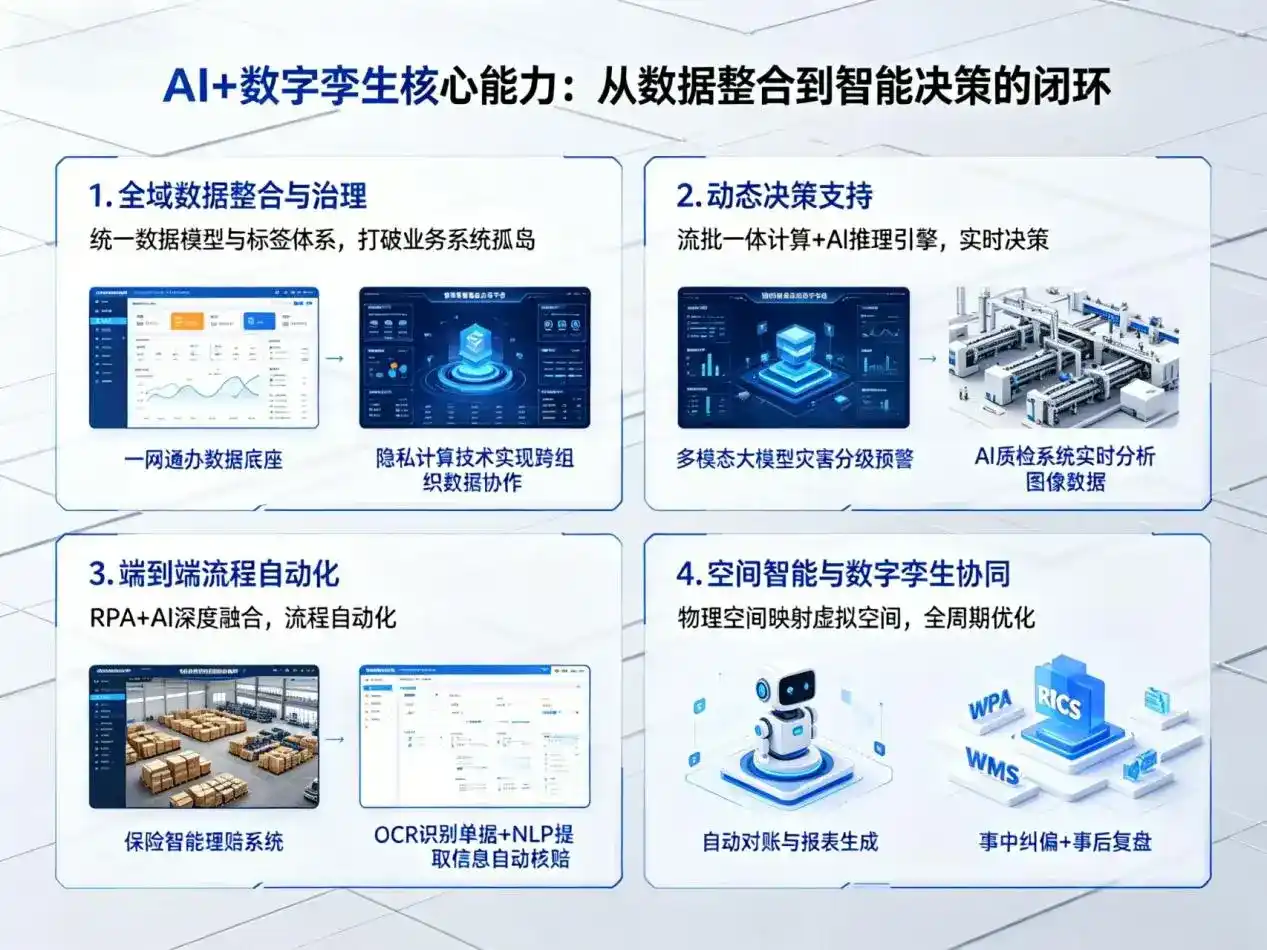 AI大模型落地优化服务｜解决镜湖区企业大模型响应慢、输出不准、成本偏高问题