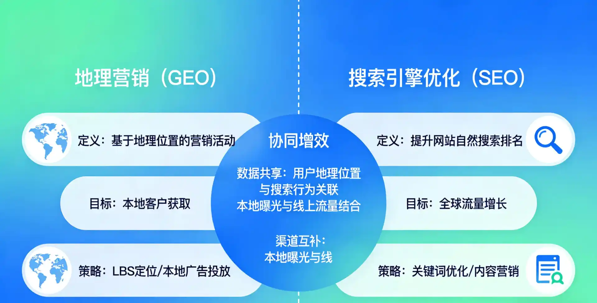 立足镜湖区，从用户需求与流量逻辑，解读GEO优化的落地价值与应用前景