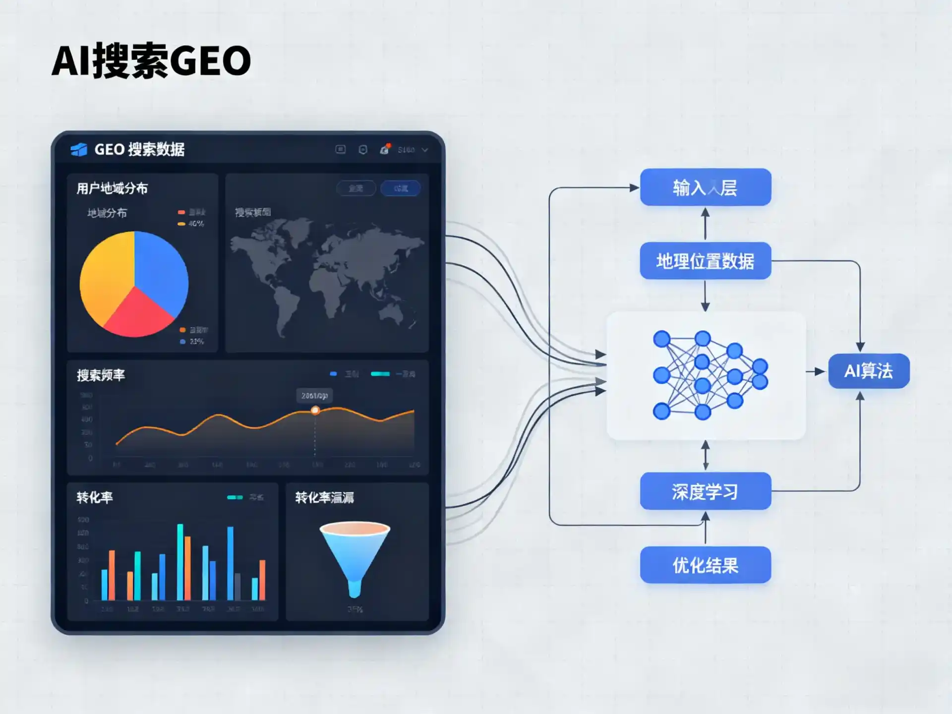 镜湖区GEO优化服务商该如何筛选？生成式引擎优化行业实践观察